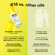 K18 ulje za molekularnu obnovu kose, 30 ml